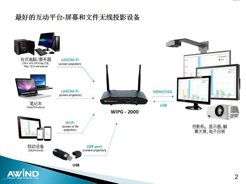 無線投影,投屏,投屏軟件,airplay,miracast,無線投影設(shè)備,多屏互動(dòng),無線傳輸,電腦投屏到電視,無線網(wǎng)絡(luò)接收器,蘋果投屏,手機(jī)投屏電腦,電腦投屏到電視,網(wǎng)絡(luò)視頻會(huì)議,電視投屏,無紙化會(huì)議系統(tǒng),一鍵投影,手機(jī)投屏,翻轉(zhuǎn)課堂,網(wǎng)絡(luò)視頻會(huì)議,手機(jī)投影 無線投影,投屏,投屏軟件,airplay,miracast,無線投影設(shè)備,多屏互動(dòng),無線傳輸,電腦投屏到電視,無線網(wǎng)絡(luò)接收器,蘋果投屏,手機(jī)投屏電腦,電腦投屏到電視,網(wǎng)絡(luò)視頻會(huì)議,電視投屏,無紙化會(huì)議系統(tǒng),一鍵投影,手機(jī)投屏,翻轉(zhuǎn)課堂,網(wǎng)絡(luò)視頻會(huì)議,手機(jī)投影