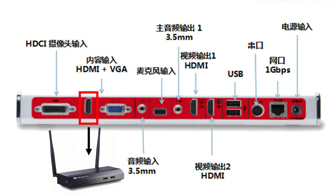 多屏互動 多屏互動