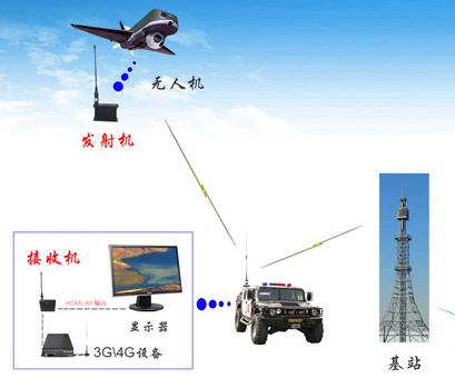 無線傳輸 被各行各業所接受的技術應用