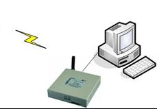無線傳輸 被各行各業所接受的技術應用
