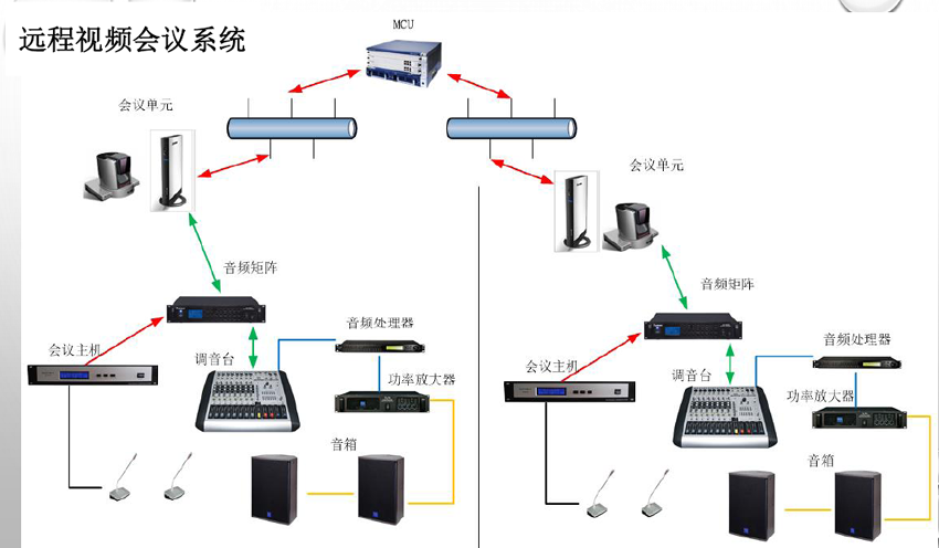 完整智能會(huì)議系統(tǒng)方案