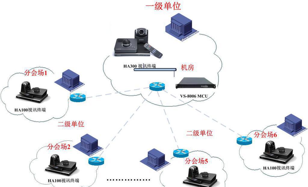 遠程智能視頻會議系統