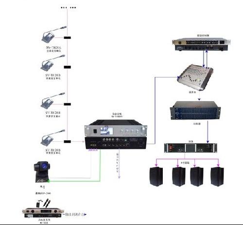 遠程智能視頻會議系統