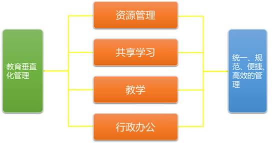 智慧教育云平臺，專心教學