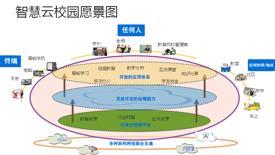 智慧云教育，一種新的學習方式已經到來