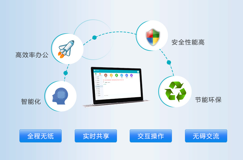 智能會議系統(tǒng)方案