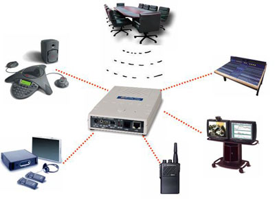 智能會議系統(tǒng)方案