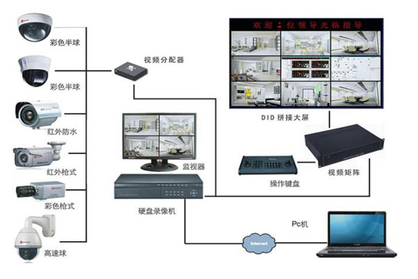 智能可視會議系統