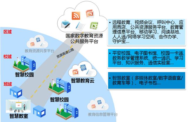 智慧教育互動，讓課堂更有趣