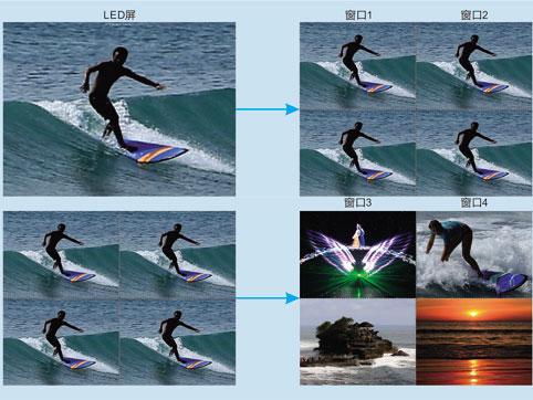 如何實(shí)現(xiàn)多畫(huà)面同屏播放 具體的設(shè)置方法是什么