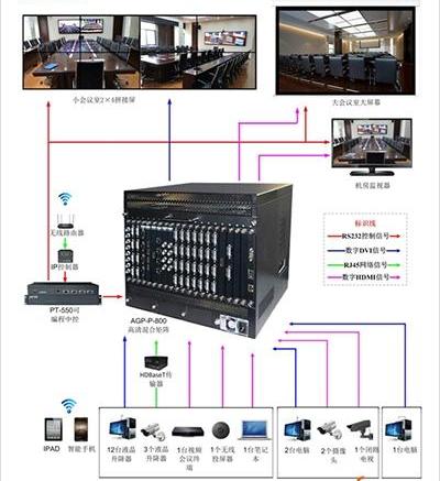 智能會議系統(tǒng)模擬