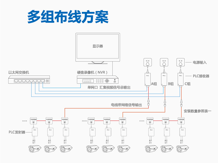 雙絞線視頻傳輸器原理的傳輸優勢你了解嗎