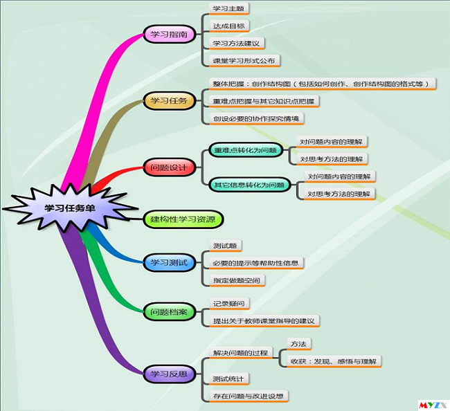 學習任務單 學習任務單