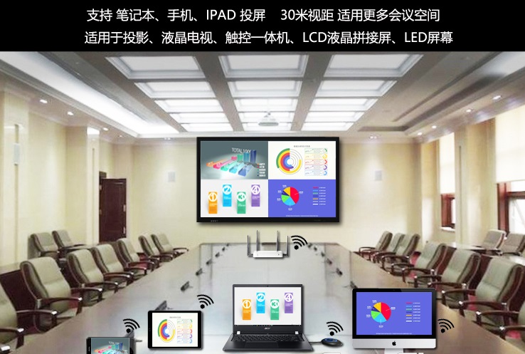 電腦投屏到投影儀 電腦投屏到投影儀