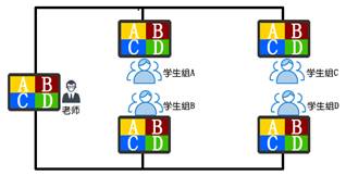 智慧教室多屏互動教學方案 智慧教室多屏互動教學方案