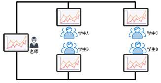 智慧教室多屏互動教學方案 智慧教室多屏互動教學方案