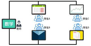 智慧教室多屏互動教學方案 智慧教室多屏互動教學方案