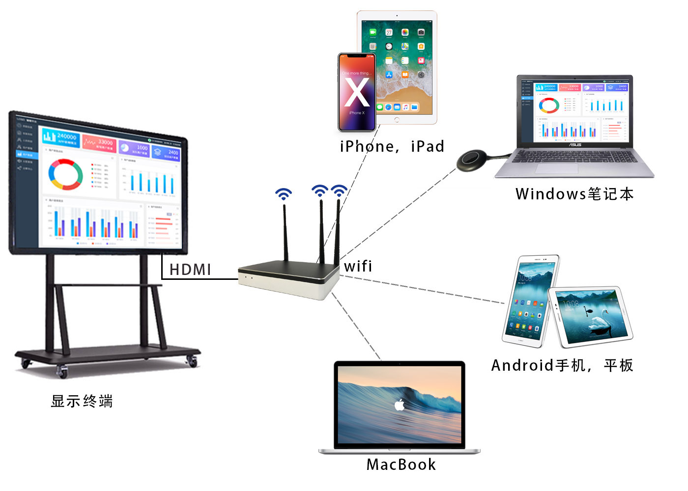 無線投屏器 無線投屏器