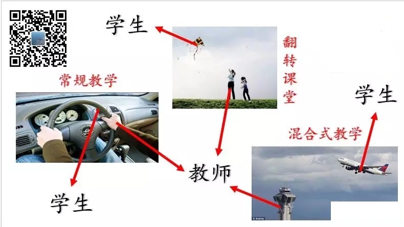 翻轉課堂、常規教學、混合式教學區別