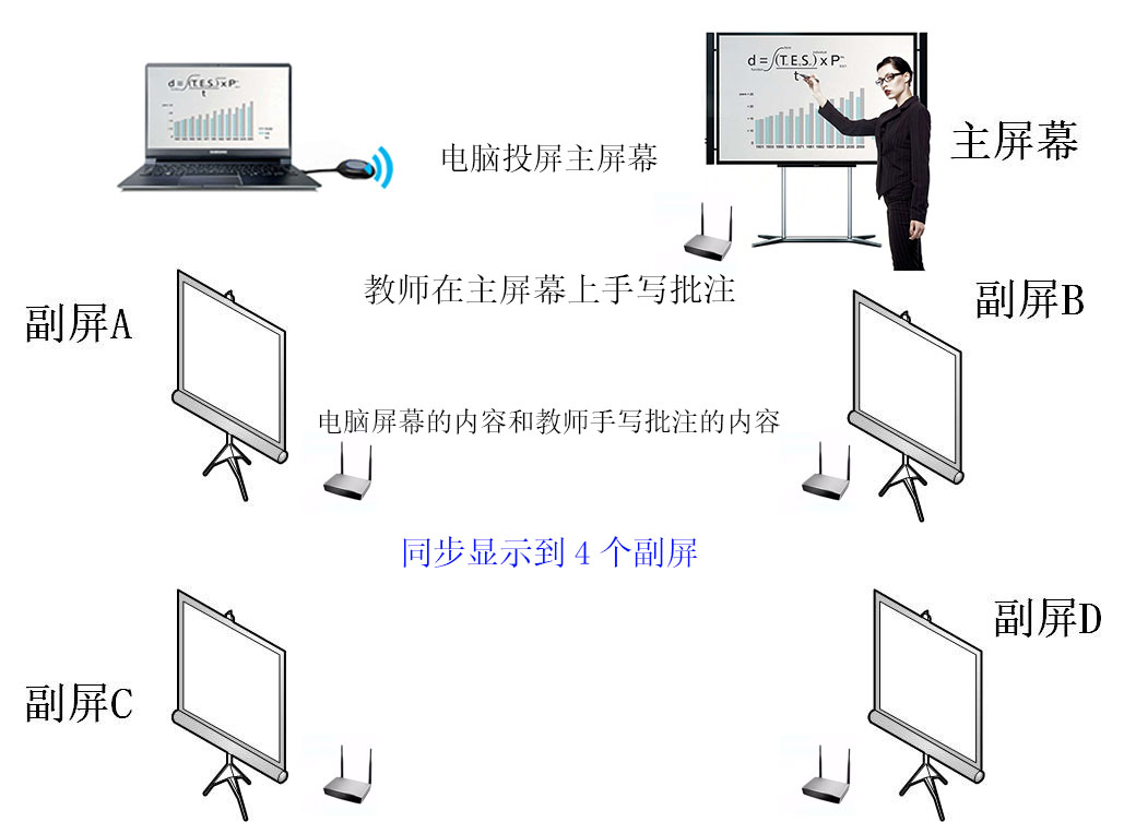 無線投屏 無線投屏