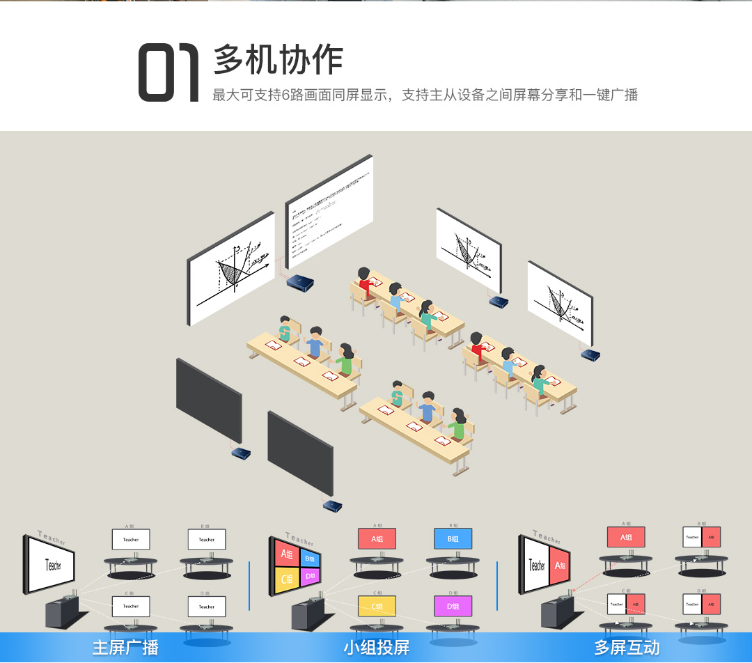 互動課堂智慧教學(xué) 互動課堂智慧教學(xué)