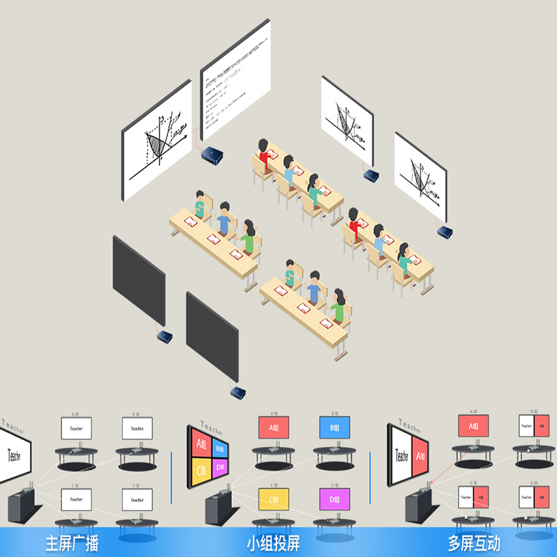 智慧課堂互動課堂教學解決方案