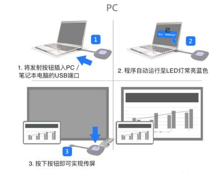 筆記本投屏 筆記本投屏