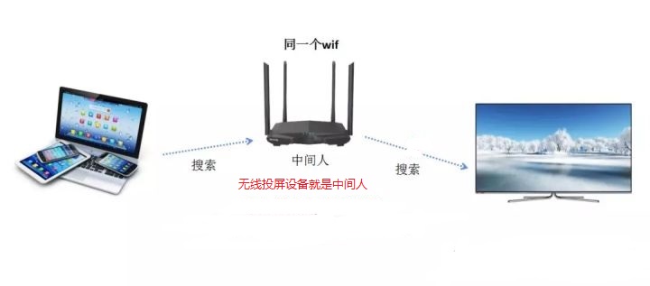 局域網電腦屏幕共享 局域網電腦屏幕共享