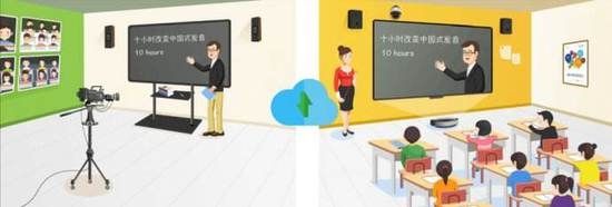 攝像機實時投屏 攝像機實時投屏